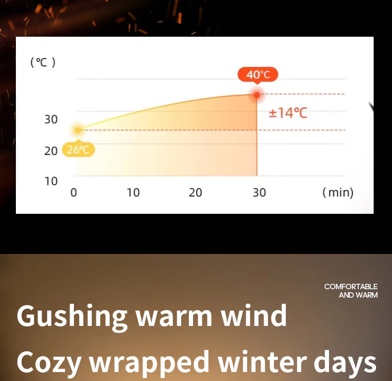 Desktop Heater | Small Home Heater | Portable Hot Air Blower