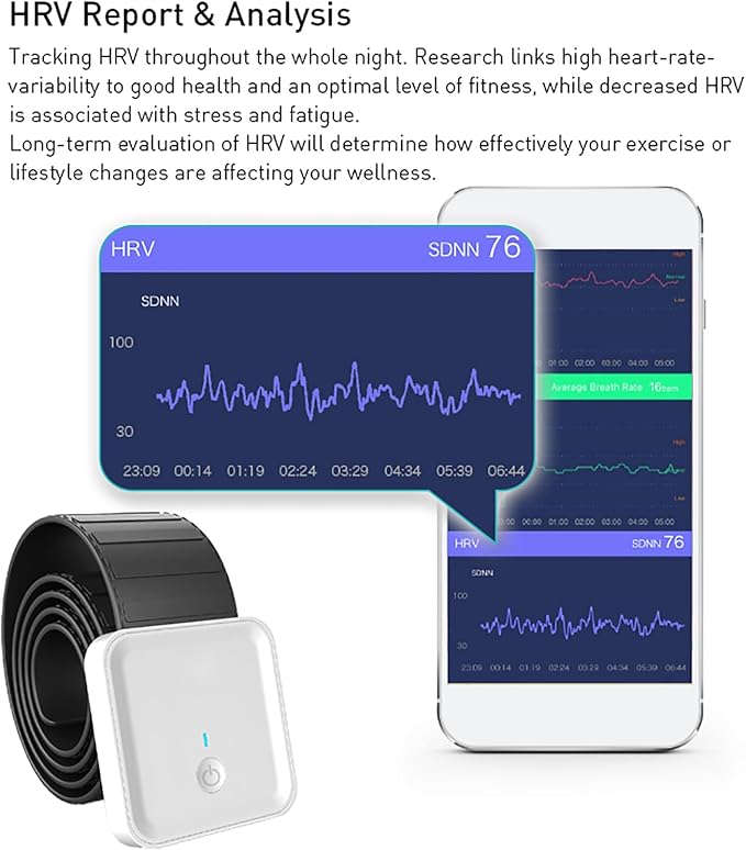Smart Sleep Analyzer, Sleep Monitor, Sleep Tracker with Non-Contact Under Mattress Sensor, Non-wearable Design and Compatible with Android/iOS, Data Tracking and Analysis for Sleeping Better